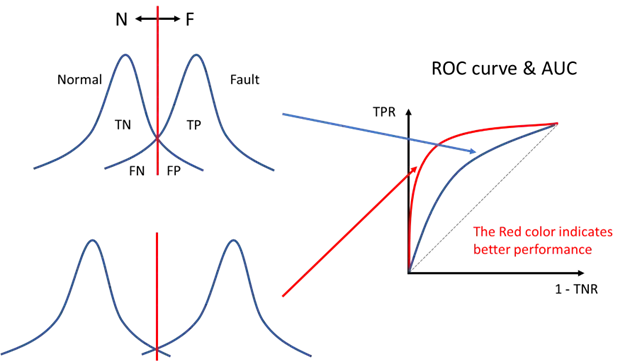 ROC-AUC Curve