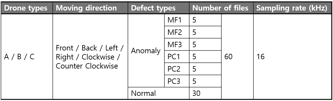 Evaluation dataset