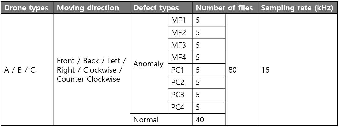 Test dataset