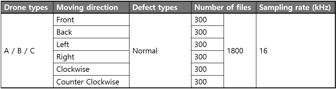 Train dataset